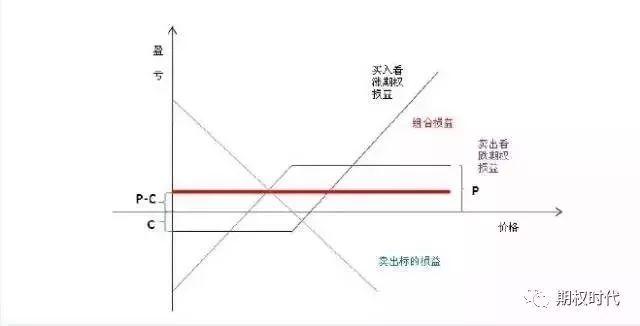 如何用期权避险？期权套期保值及套利策略汇总