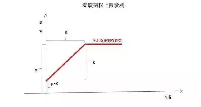 如何用期权避险？期权套期保值及套利策略汇总