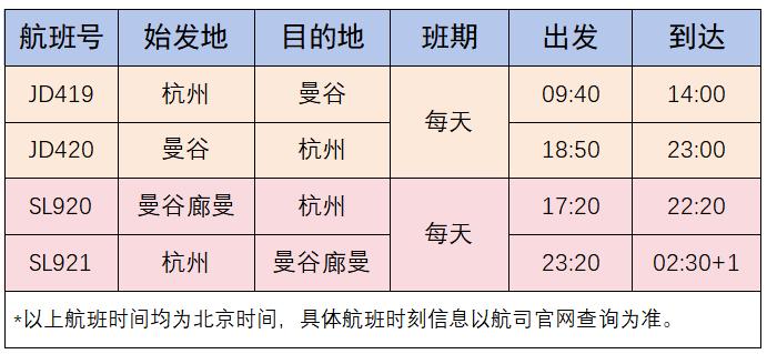 杭州机场加密迪拜、新加坡等航线，免签国家航点增至11个！