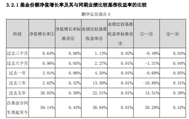 鹏华基金：14只空仓基金规模最大者42.68亿，2018年3季度后就空仓股票