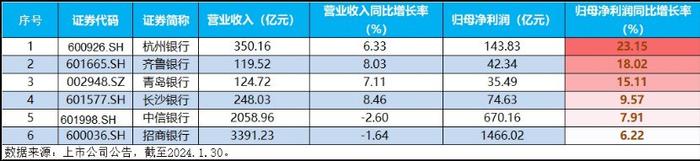 月线六连阴，北向资金尾盘加仓A股，银行ETF(512800)攻守结合，笑傲1月行情，业绩炸裂，宁王“单骑救主”