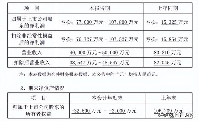 国企股爆雷！股价直接20CM跌停：1600万股想割肉都难