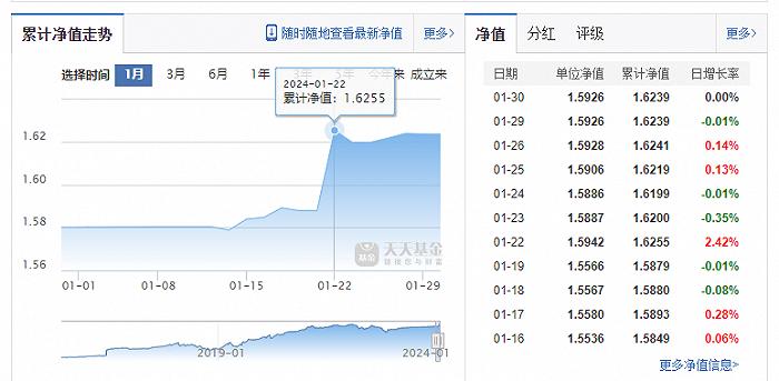 鹏华基金：14只空仓基金规模最大者42.68亿，2018年3季度后就空仓股票