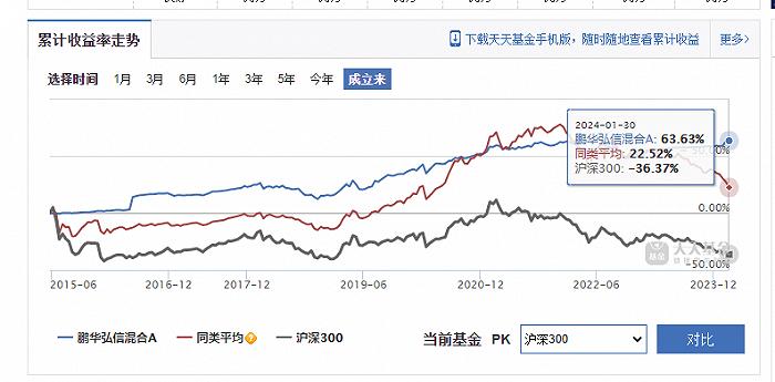 鹏华基金：14只空仓基金规模最大者42.68亿，2018年3季度后就空仓股票