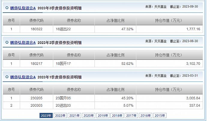 鹏华基金：14只空仓基金规模最大者42.68亿，2018年3季度后就空仓股票