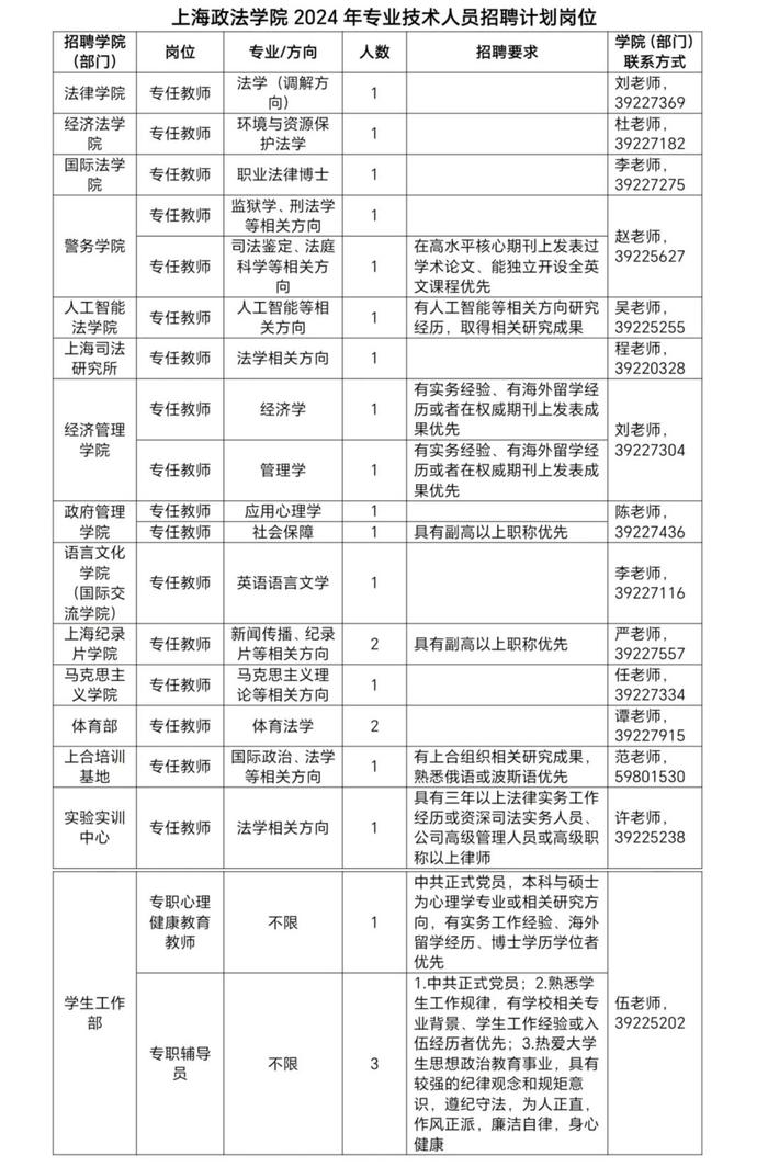 【就业】上海政法学院招聘高层次人才20名，专业技术人员23名