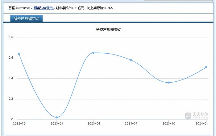 鹏华基金：14只空仓基金规模最大者42.68亿，2018年3季度后就空仓股票