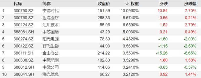 月线六连阴，北向资金尾盘加仓A股，银行ETF(512800)攻守结合，笑傲1月行情，业绩炸裂，宁王“单骑救主”