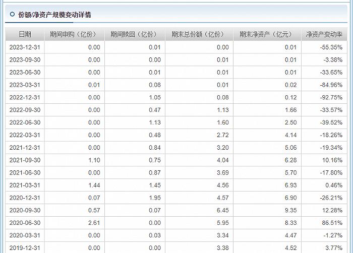 鹏华基金：14只空仓基金规模最大者42.68亿，2018年3季度后就空仓股票