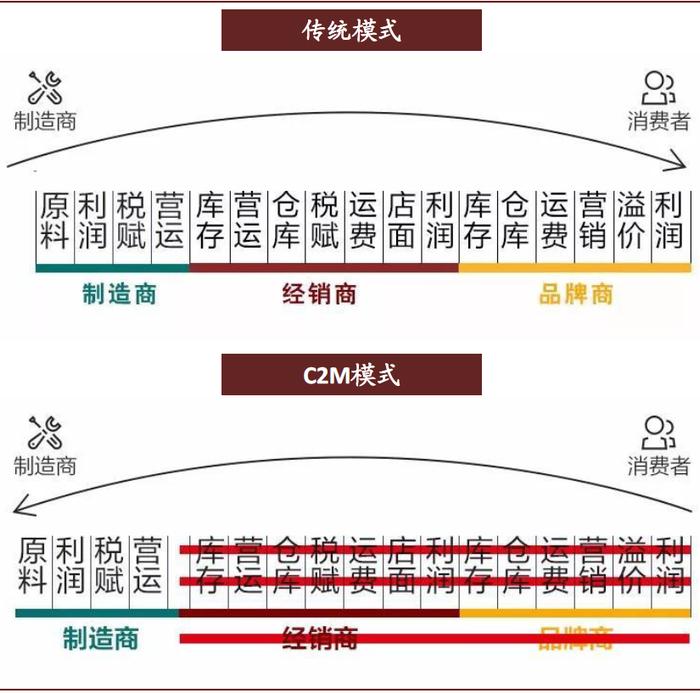 C2M，一场隐秘的京东式创新