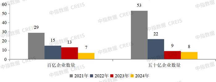 2024年1月中国房地产企业销售业绩排行榜