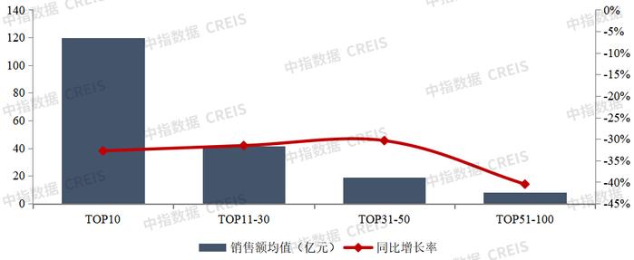 2024年1月中国房地产企业销售业绩排行榜