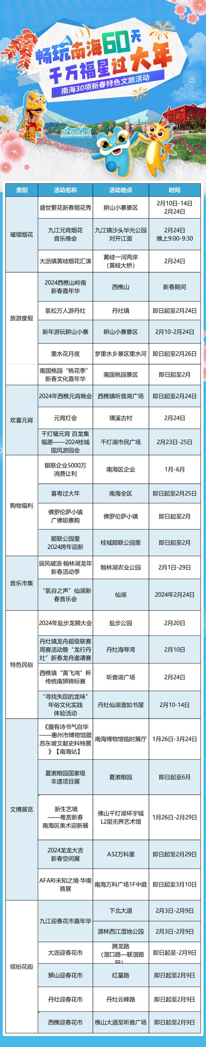 睇好戏，逛花街，烟花秀……南海春节最全玩乐指南来了！