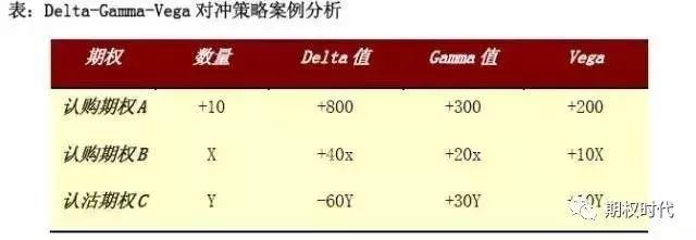 如何用期权避险？期权套期保值及套利策略汇总