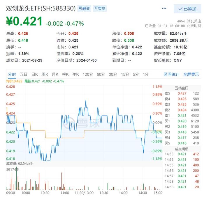 月线六连阴，北向资金尾盘加仓A股，银行ETF(512800)攻守结合，笑傲1月行情，业绩炸裂，宁王“单骑救主”