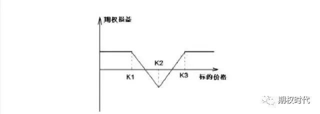 如何用期权避险？期权套期保值及套利策略汇总