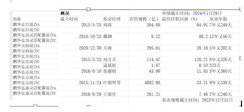 鹏华基金：14只空仓基金规模最大者42.68亿，2018年3季度后就空仓股票