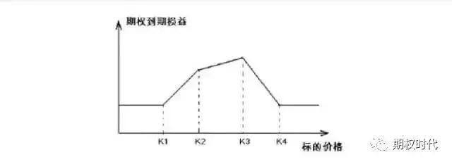 如何用期权避险？期权套期保值及套利策略汇总