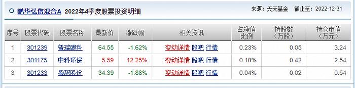 鹏华基金：14只空仓基金规模最大者42.68亿，2018年3季度后就空仓股票