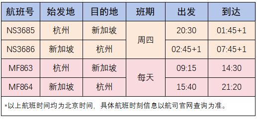 杭州机场加密迪拜、新加坡等航线，免签国家航点增至11个！