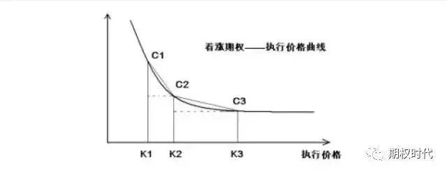 如何用期权避险？期权套期保值及套利策略汇总