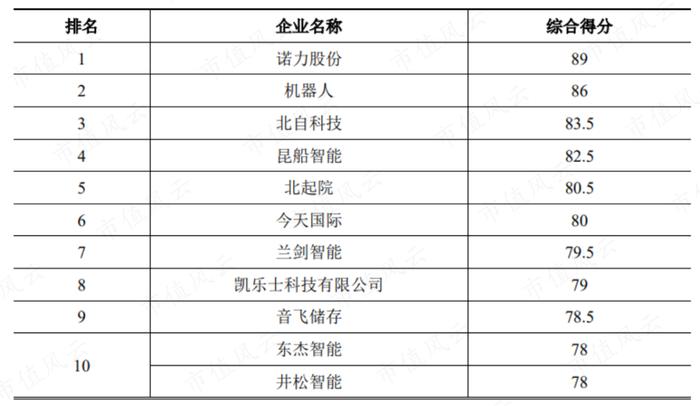 上市两天市值大跌10个亿，北自科技：央企科研机构亲自下场，智能物流系统国内第三