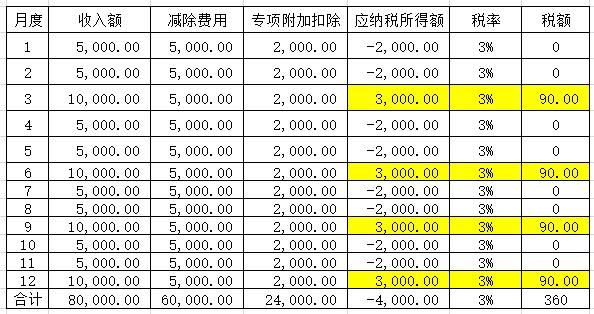 补发工资会增加个税负担吗？