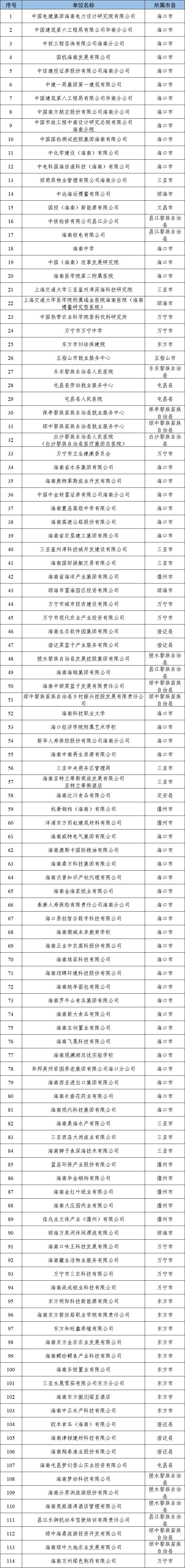 事业单位、央企、国企等250家用人单位……海南将举办春节返乡人才对接会