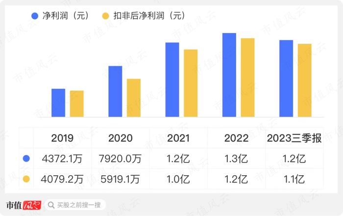 上市两天市值大跌10个亿，北自科技：央企科研机构亲自下场，智能物流系统国内第三