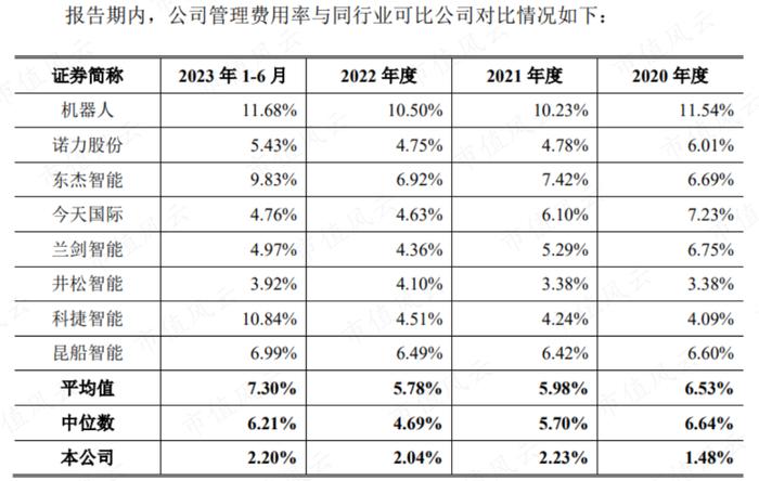 上市两天市值大跌10个亿，北自科技：央企科研机构亲自下场，智能物流系统国内第三