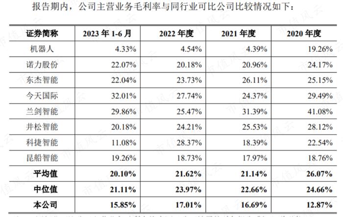 上市两天市值大跌10个亿，北自科技：央企科研机构亲自下场，智能物流系统国内第三