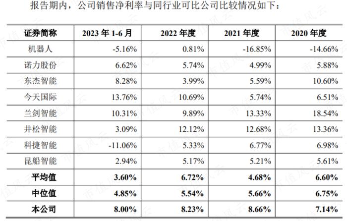 上市两天市值大跌10个亿，北自科技：央企科研机构亲自下场，智能物流系统国内第三