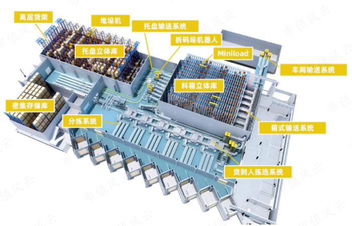 上市两天市值大跌10个亿，北自科技：央企科研机构亲自下场，智能物流系统国内第三