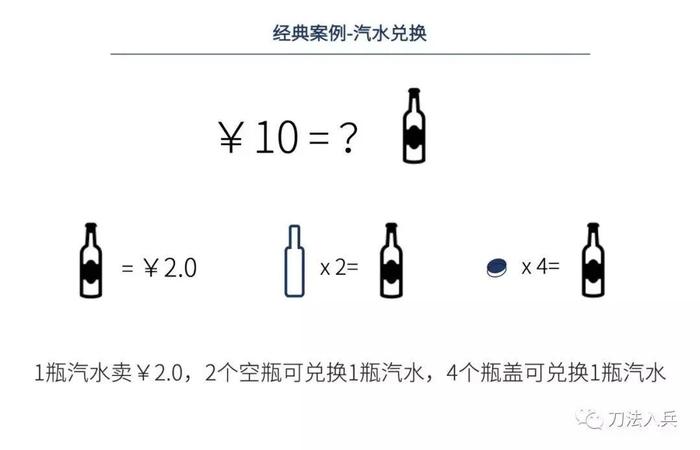 10元钱能喝多少瓶汽水？看你能不能当产品经理