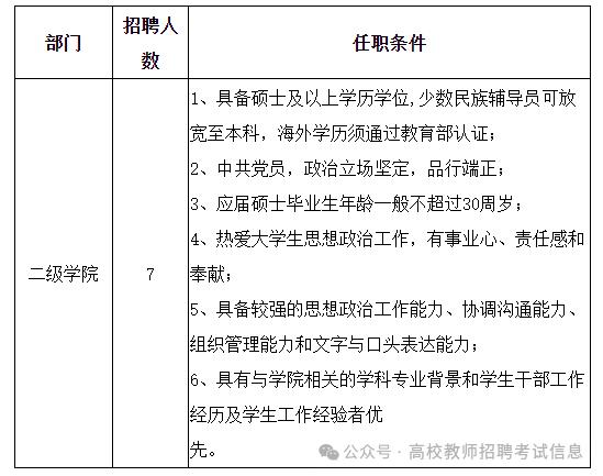 【就业】上海立信会计金融学院招聘64名工作人员，6月30日前报名