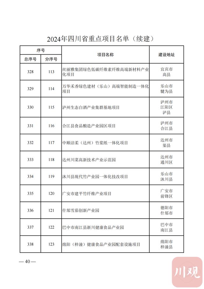 2024年四川省重点项目名单公布，快看你的家乡有哪些？