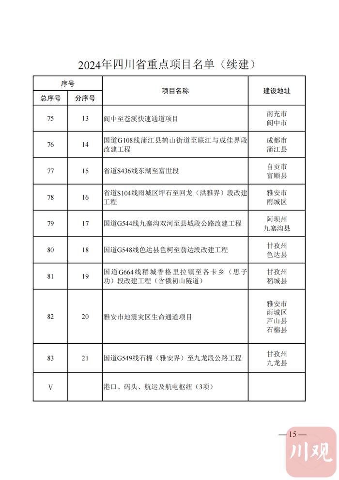 2024年四川省重点项目名单公布，快看你的家乡有哪些？