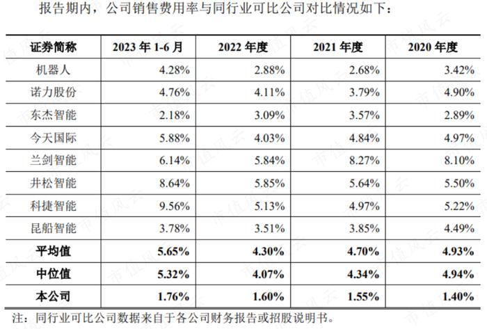 上市两天市值大跌10个亿，北自科技：央企科研机构亲自下场，智能物流系统国内第三