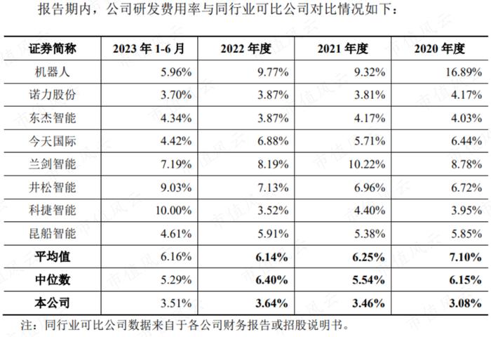 上市两天市值大跌10个亿，北自科技：央企科研机构亲自下场，智能物流系统国内第三