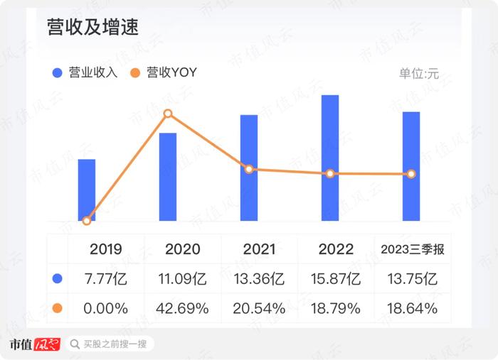 上市两天市值大跌10个亿，北自科技：央企科研机构亲自下场，智能物流系统国内第三