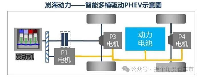 新岚图梦想家用车感受分享：混动效率提升，综合续航里程更长