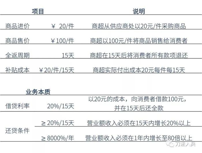 10元钱能喝多少瓶汽水？看你能不能当产品经理