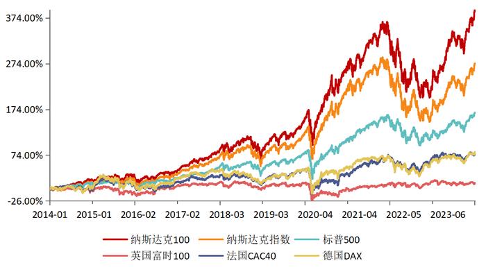 推迟降息美股回调，纳斯达克100ETF(159659)连续两日获资金逆势加仓，苹果、亚马逊、Meta财报能否增添动力？