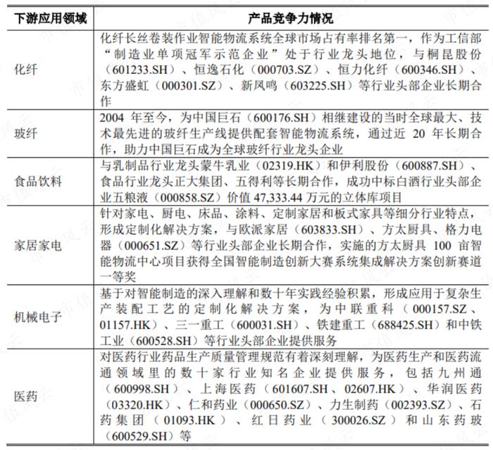 上市两天市值大跌10个亿，北自科技：央企科研机构亲自下场，智能物流系统国内第三