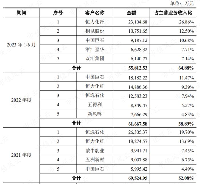 上市两天市值大跌10个亿，北自科技：央企科研机构亲自下场，智能物流系统国内第三