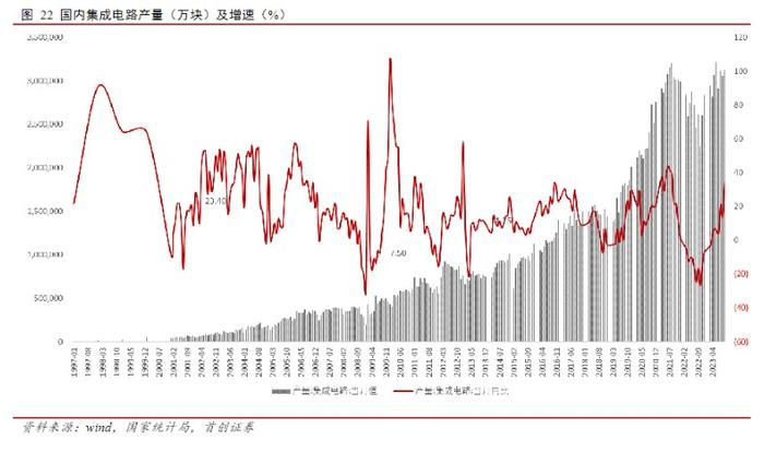 电子ETF(515260)放量收涨1.4%，机构：电子底部已确认，静待估值春风到来