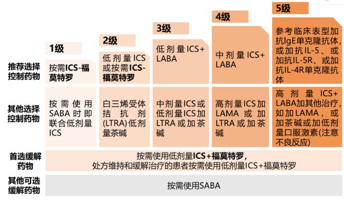 婴儿注射氨茶碱后死亡，为何国外指南不推荐？！