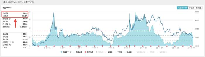 电子ETF(515260)放量收涨1.4%，机构：电子底部已确认，静待估值春风到来