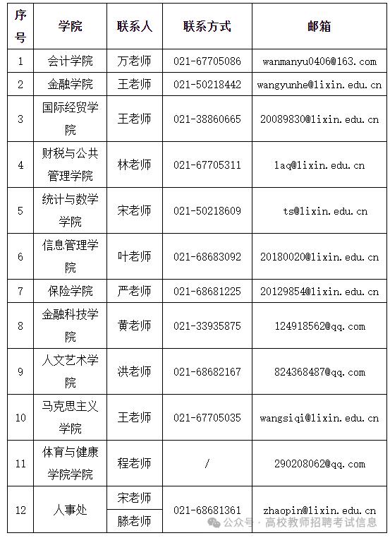 【就业】上海立信会计金融学院招聘64名工作人员，6月30日前报名