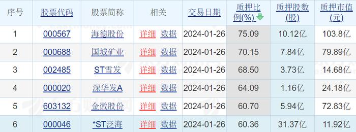 两融、质押盘，新的风暴正在来临？节前盈利策略提前公布！